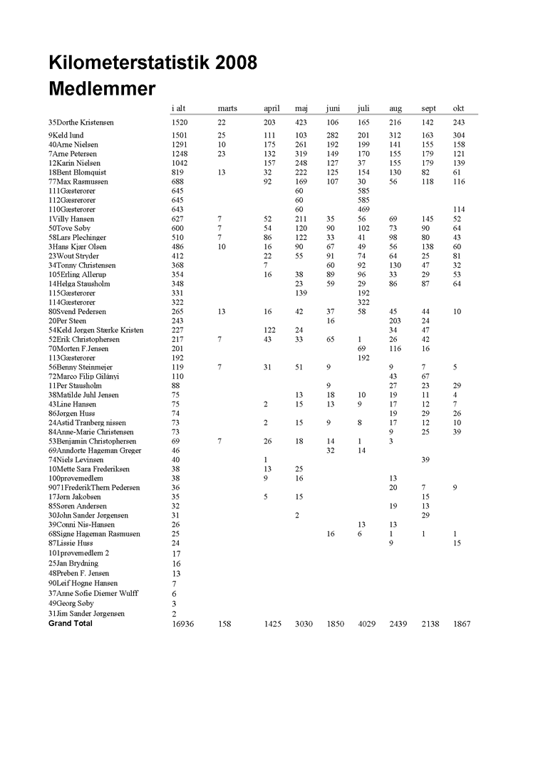 statistik 2008