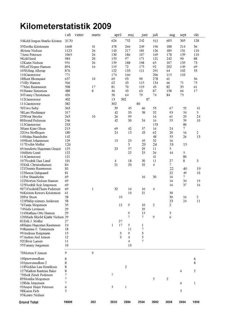statistik