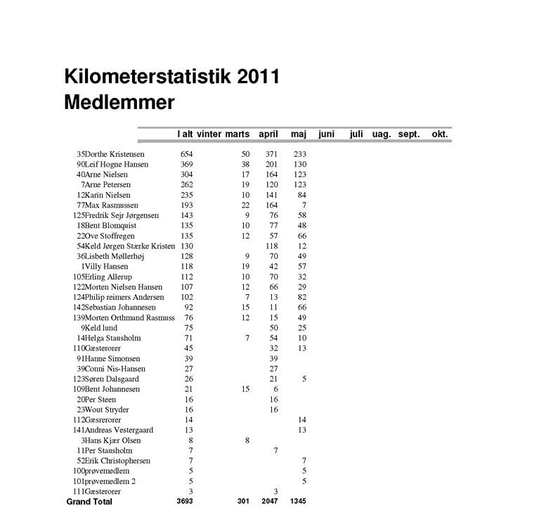 statistik 1. halvår 2011